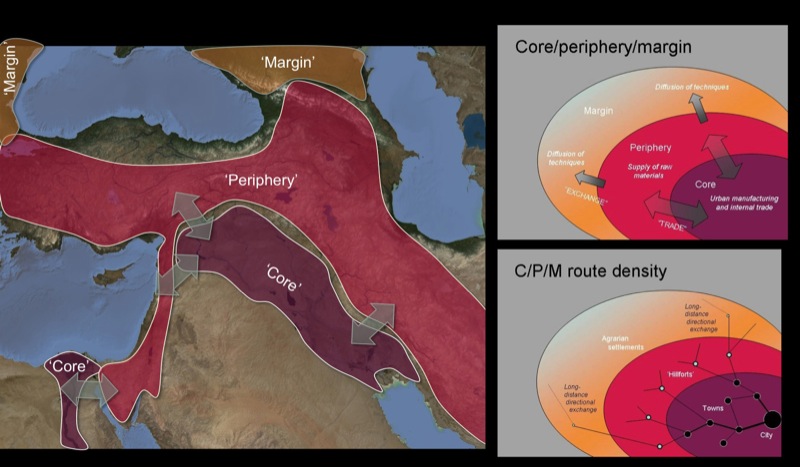 Centres and peripheries