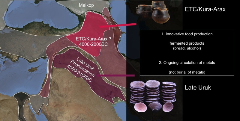 Relationship between Late Uruk and Kura-Arax/ETC communities