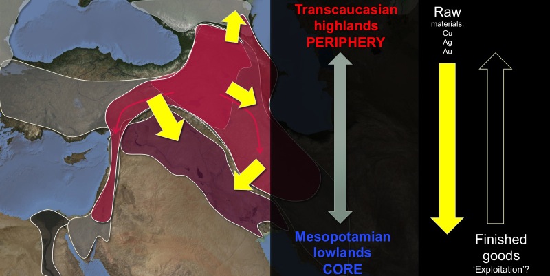 Late Uruk and Kura-Arax as core and periphery