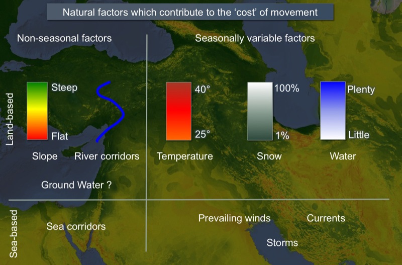 Natural factors contributing to cost